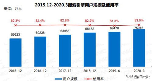 濟南seo培訓：seo行業死了嗎