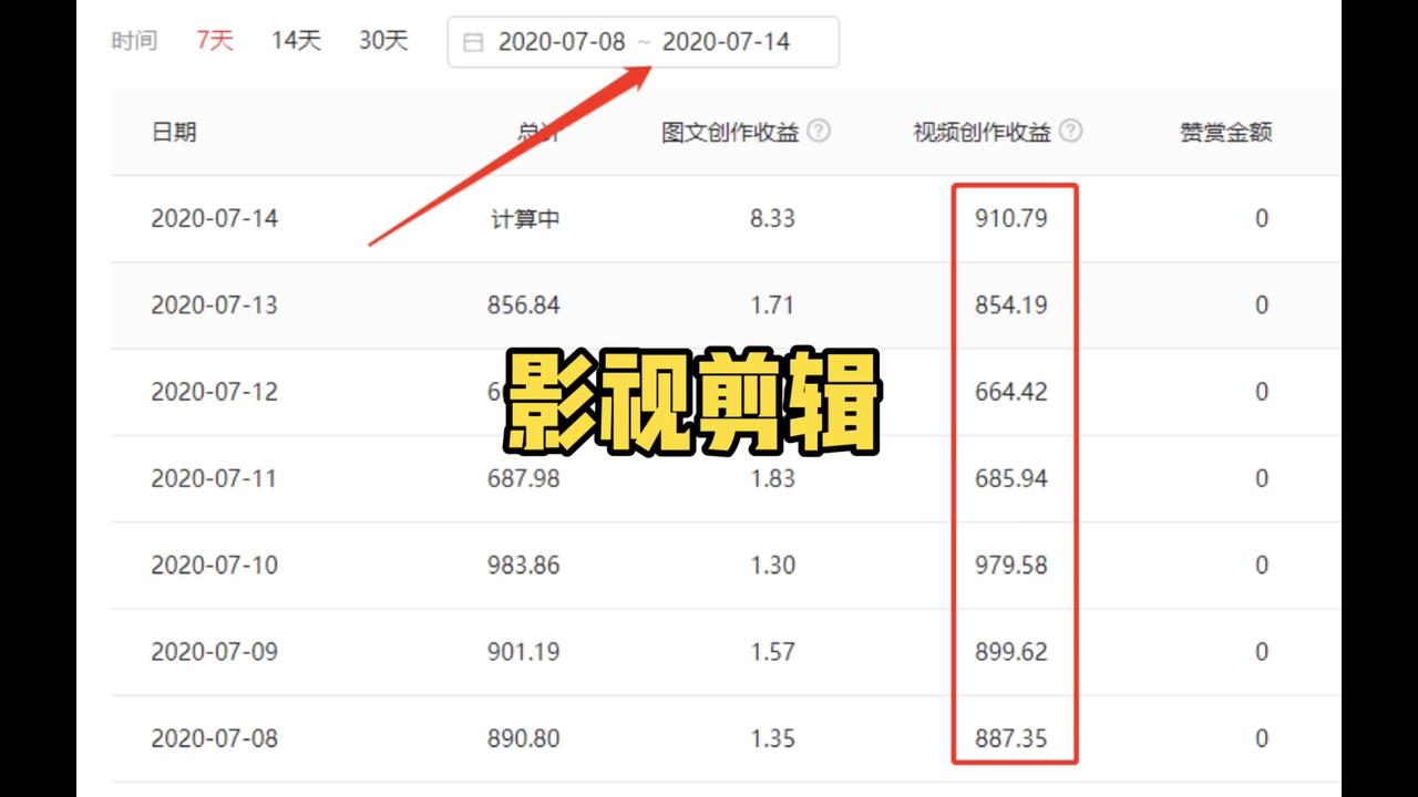 西瓜視頻怎么賺錢的