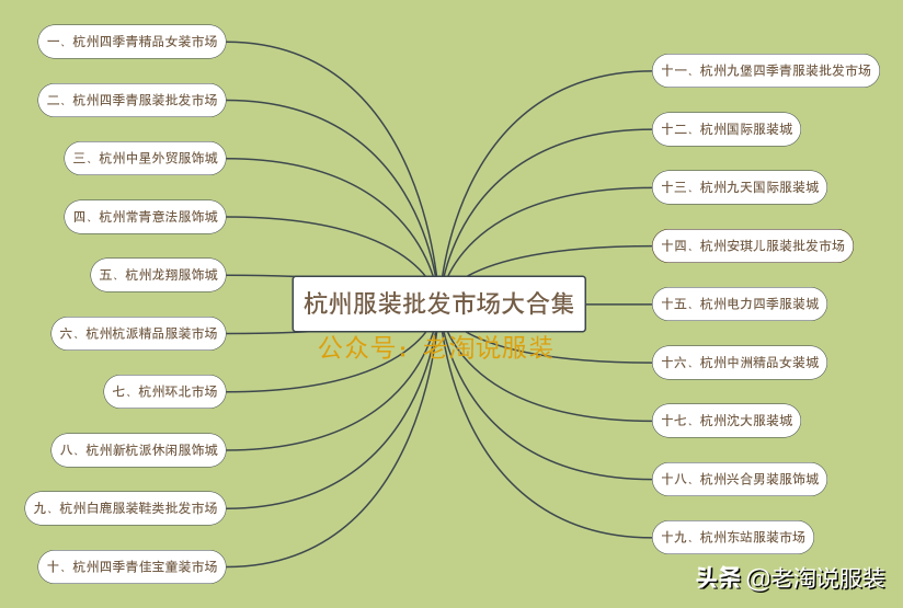 杭州批發市場服裝在哪里進貨渠道