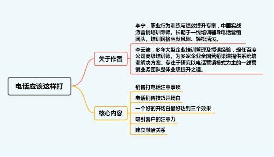 電話銷售技巧和話術