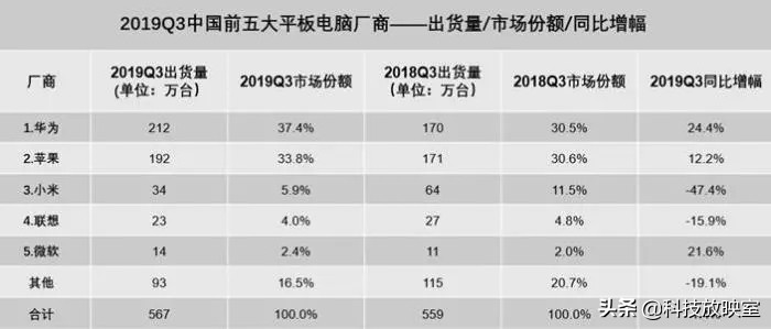 國產(chǎn)平板電腦十大排名