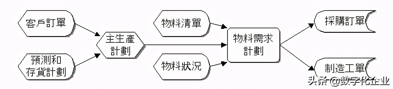 mrp是什么意思