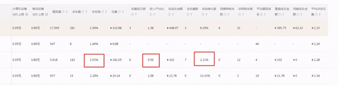 一個優秀的直通車手是怎么修煉成的