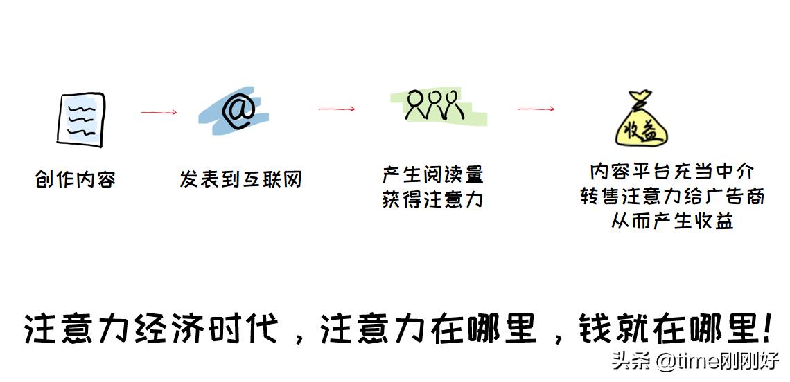 寫文章一篇30元兼職