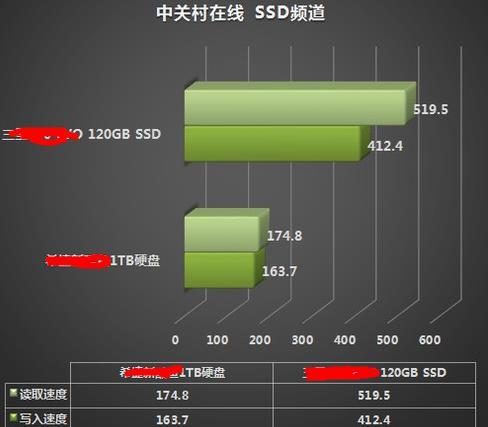 固態硬盤的作用