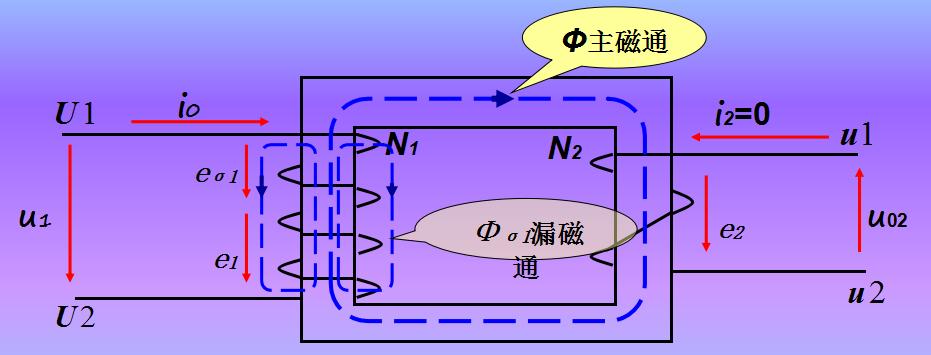空載是什么意思