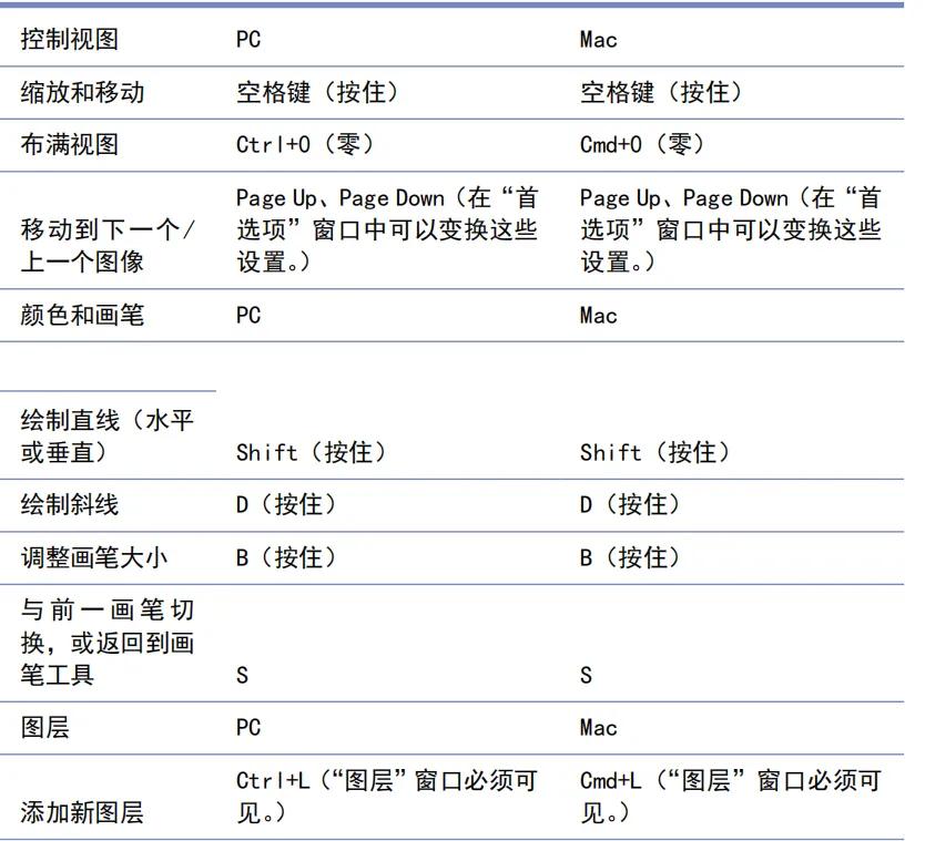 草圖大師快捷鍵