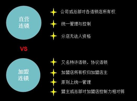 直營店是什么意思