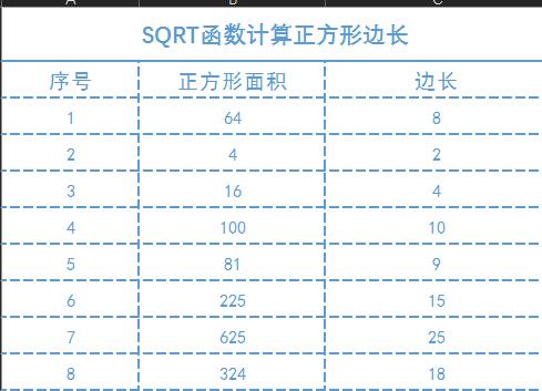 sqrt什么意思