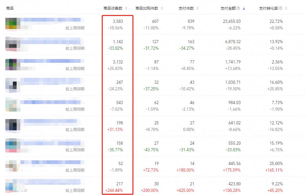 淘寶全店動(dòng)銷很花錢嗎?當(dāng)然不是