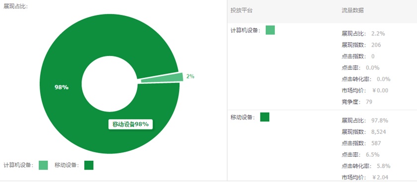 資深車手告訴你直通車彎道超車