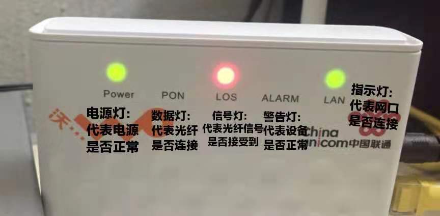 寬帶los閃紅燈什么意思