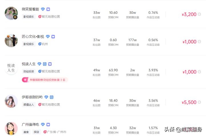 1000音浪等于多少錢