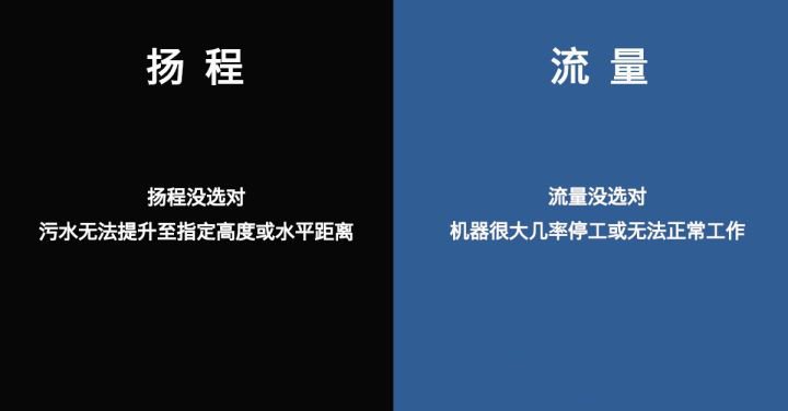 揚程是什么意思