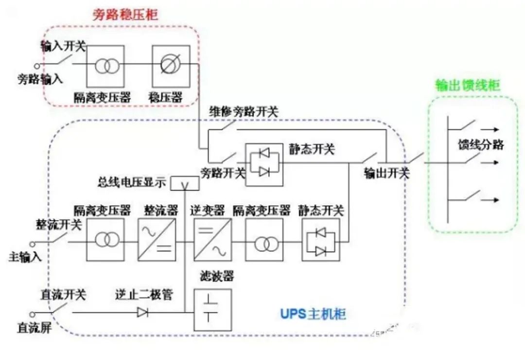 ups的中文譯名是