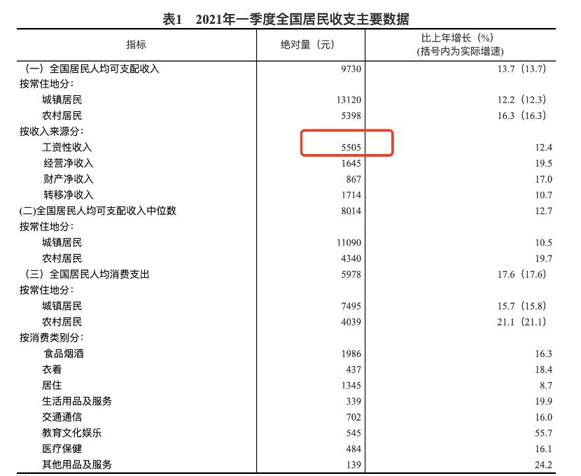 不用懷疑