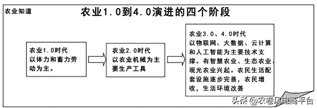 厲害了