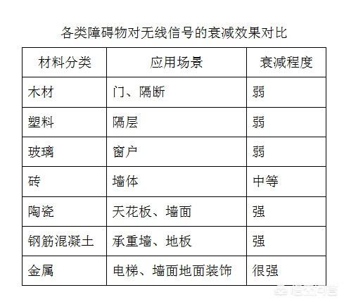 電力貓的輻射多嚴重