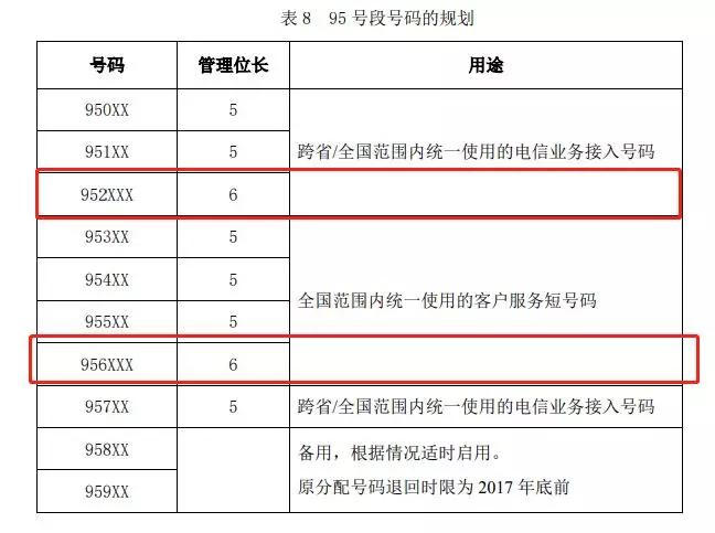 9523開頭是什么電話