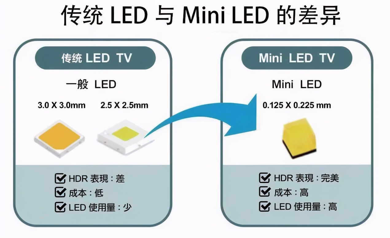 mlled是什么手機