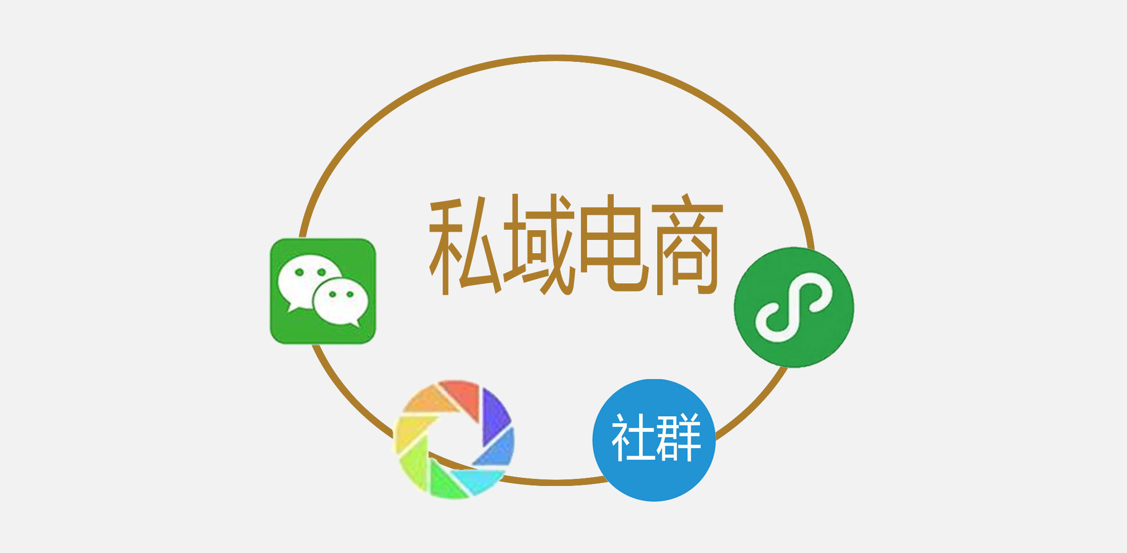 傳統電商將被取代