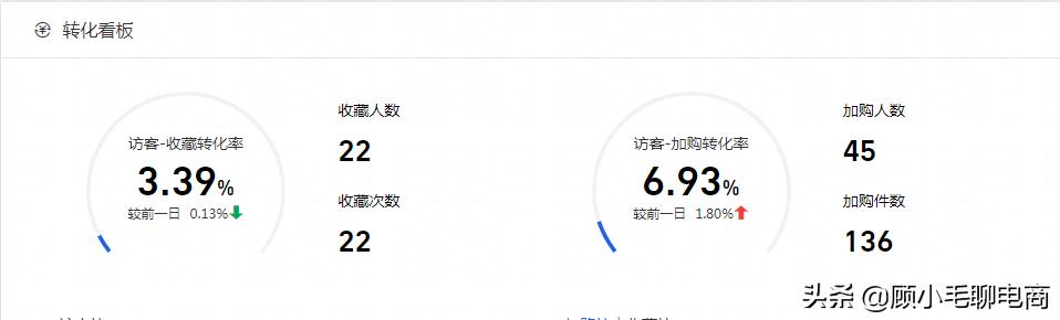 淘寶店鋪沒訪客？