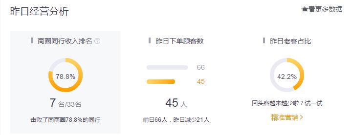 外賣怎么做才能增加銷量？