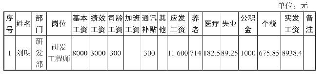 績(jī)效工資怎么算
