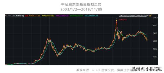 基金與股票的區(qū)別
