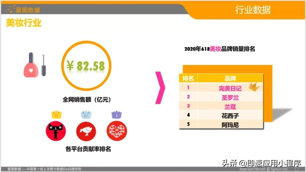 社交電商新定義！教你怎么輕松玩轉
