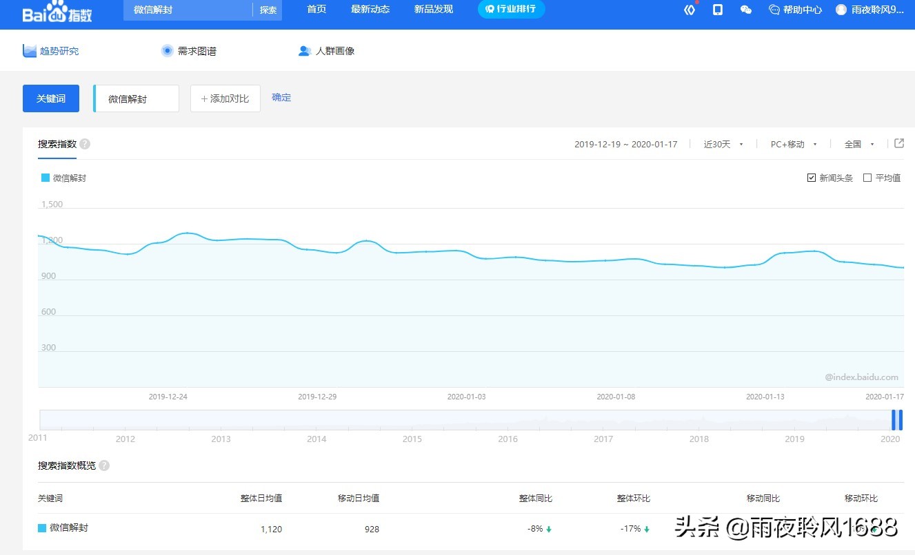 2021最新微信輔助平臺
