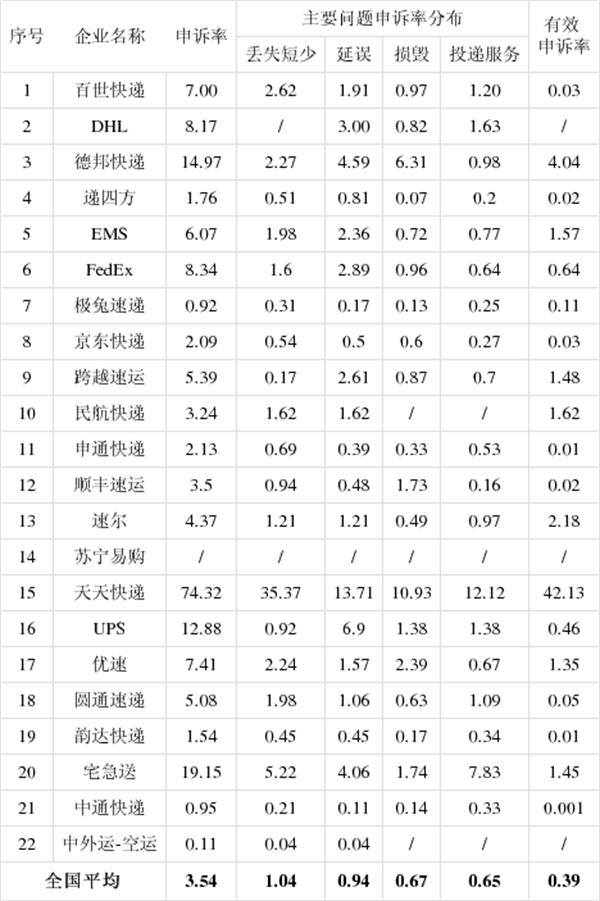 宅急送是什么快遞