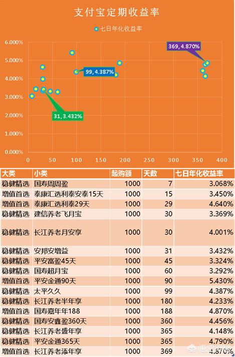 支付寶理財靠譜嗎