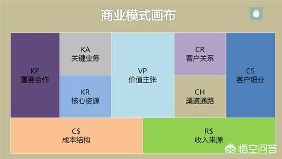 開發小程序的費用