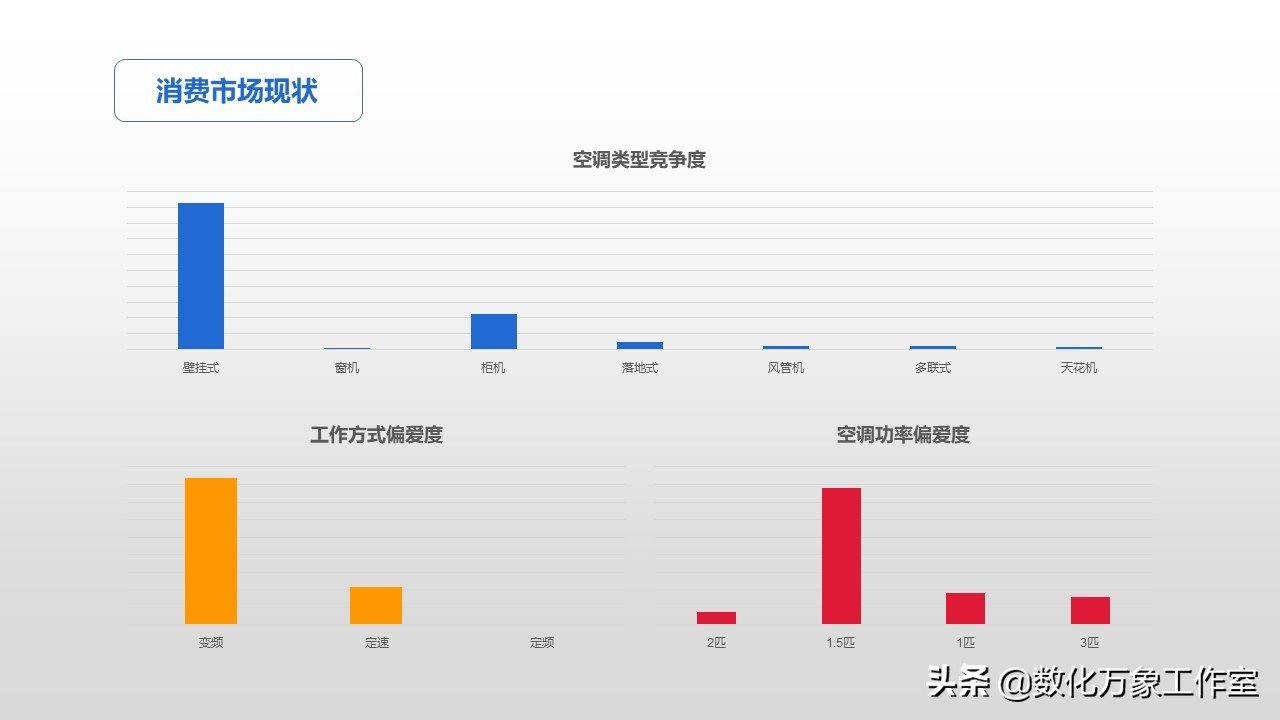 電商平臺：空調消費市場整合分析