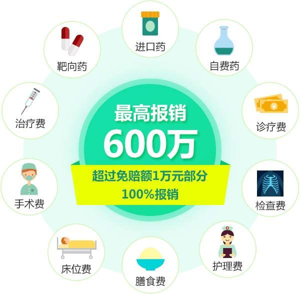 重疾險跟醫療險的區別？