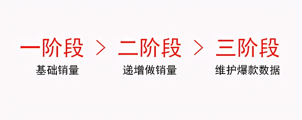 淘系電商打造爆款方法盤點(diǎn)