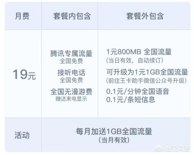 大王卡怎么網上注銷