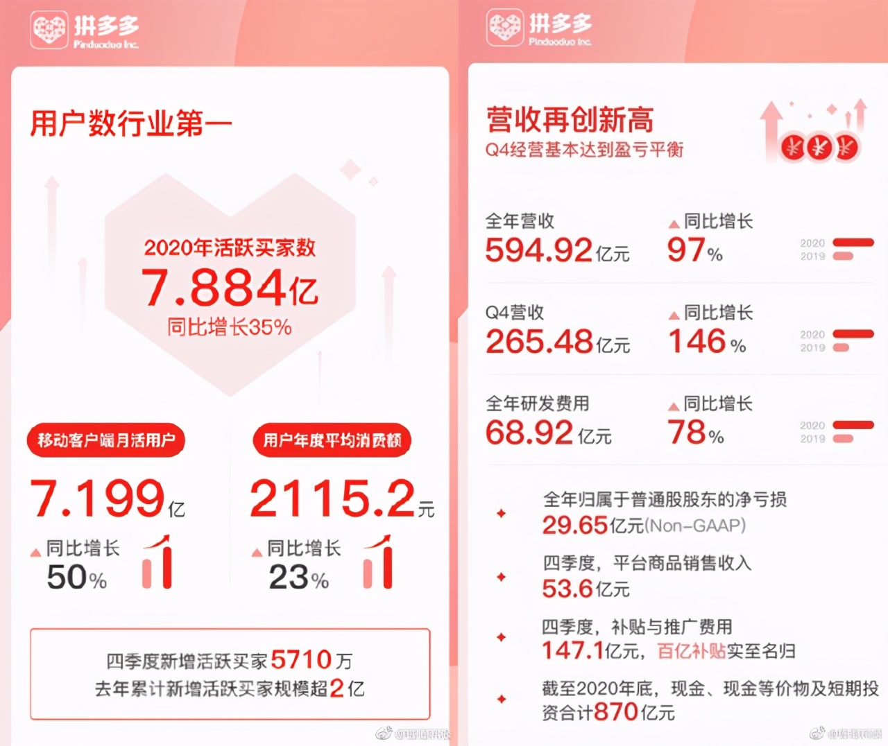 拼多多超過阿里巴巴