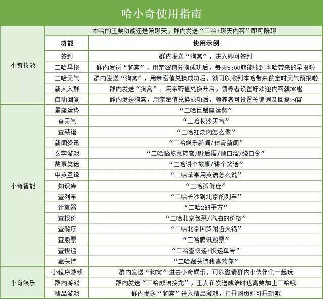 微信王二狗免費領取