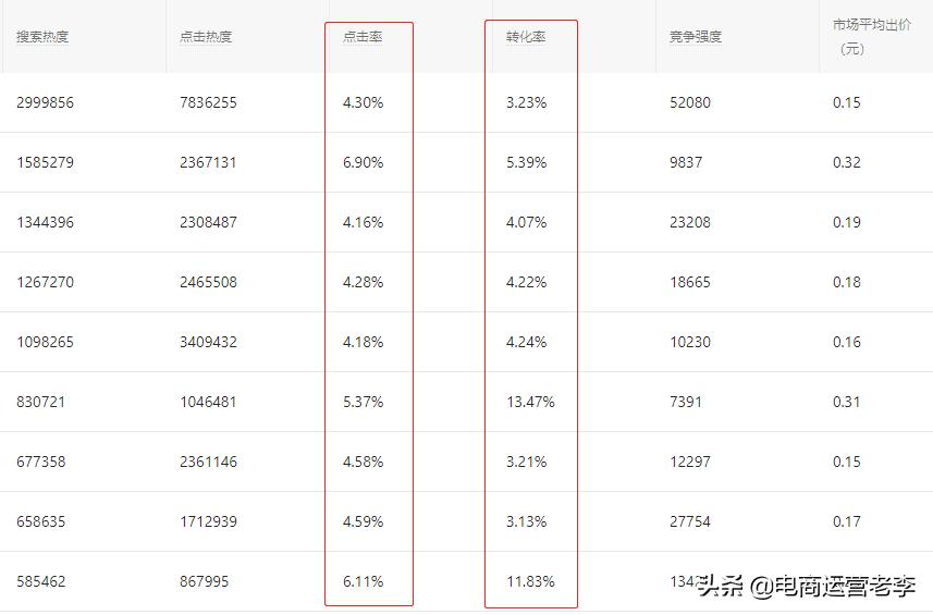 電商運(yùn)營——怎么開一輛賺錢的車