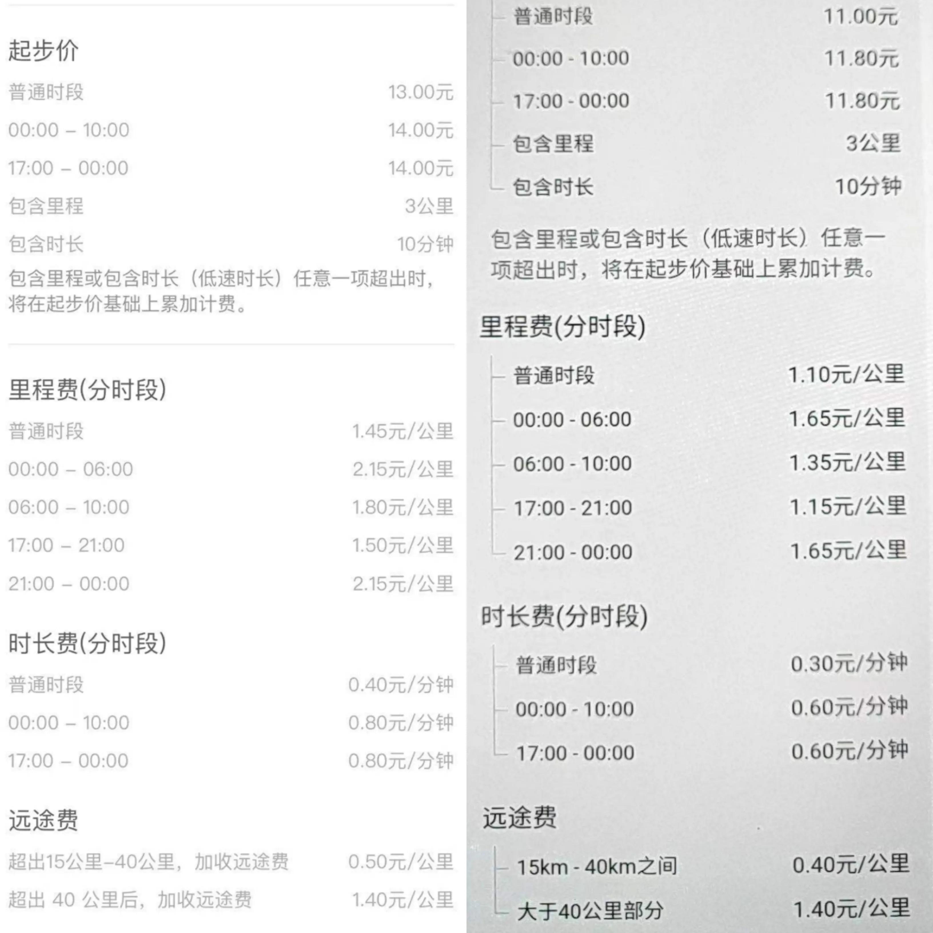 滴滴快車司機收費細則