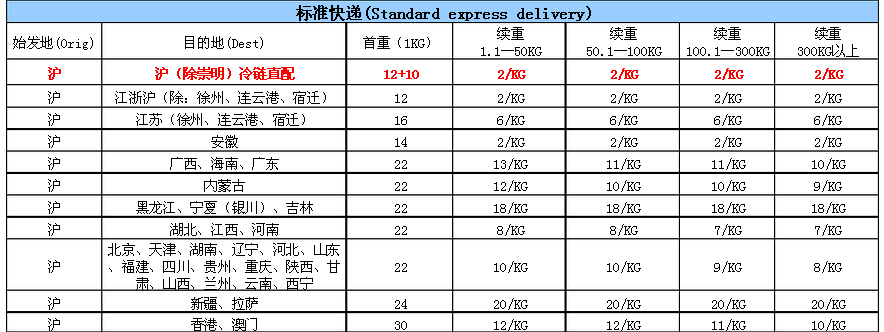 順豐到付和現(xiàn)付價(jià)格一樣嗎