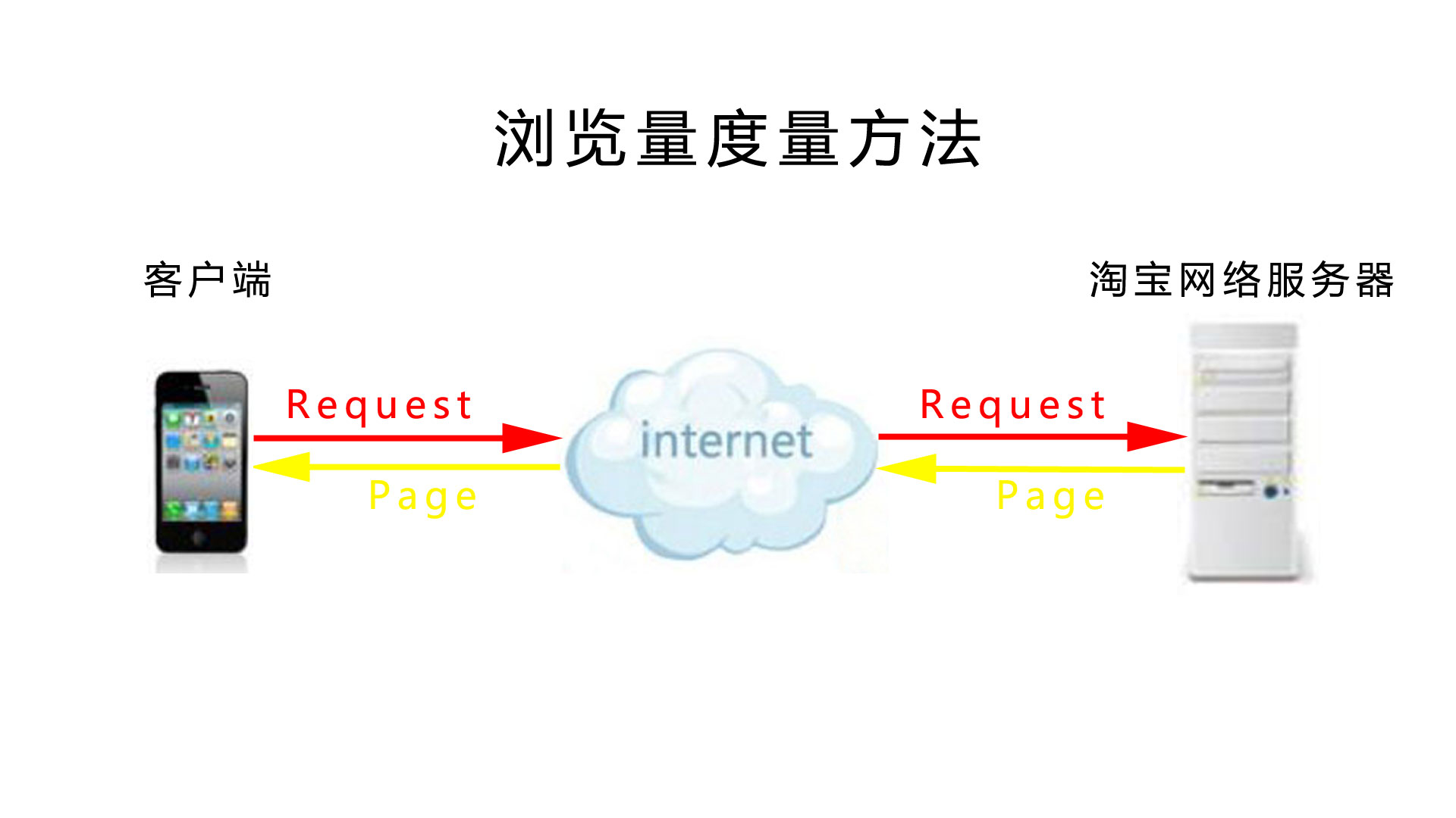瀏覽量淘寶排名規(guī)則技巧seo優(yōu)化提升關鍵詞權重搜索怎么靠前