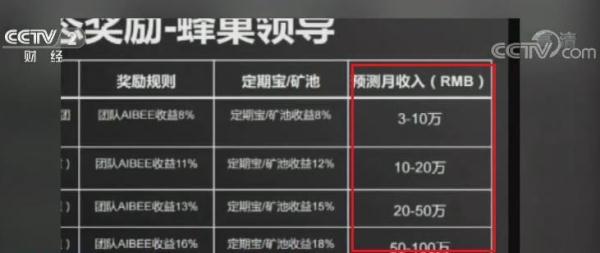 躺著賺錢月入3-10萬