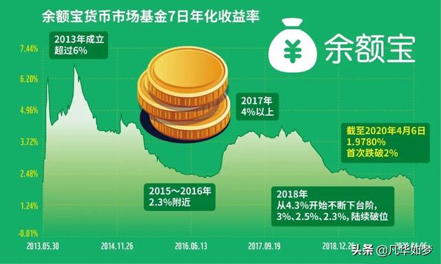 余額寶里放多少錢(qián)合適