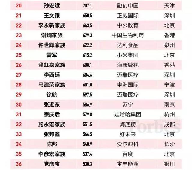 曾被張勇“奪權”趕出海底撈的施永宏