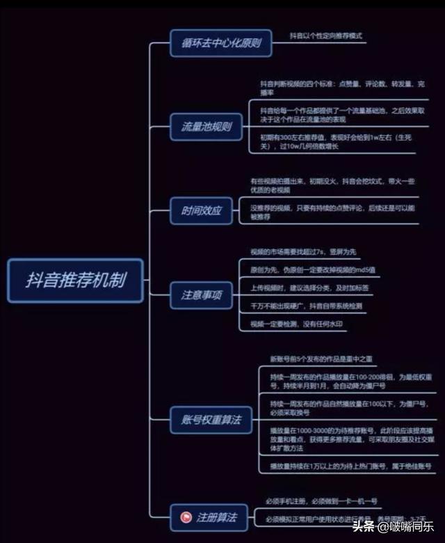 為什么我發(fā)的抖音別人看不到