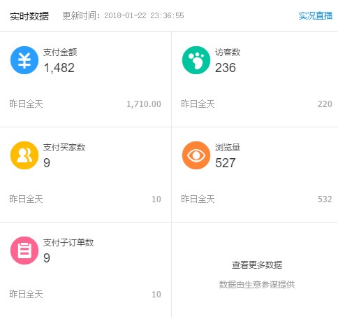 產值是什么意思