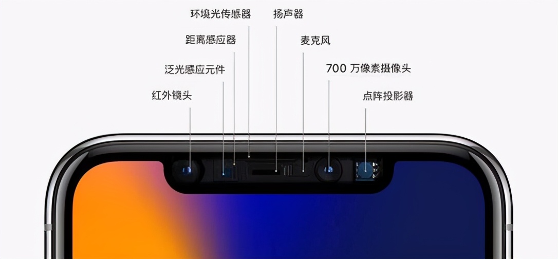 蘋果即將取消劉海？